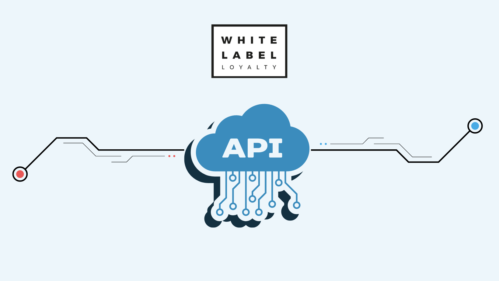 How API integrations can power a loyalty program without limits 