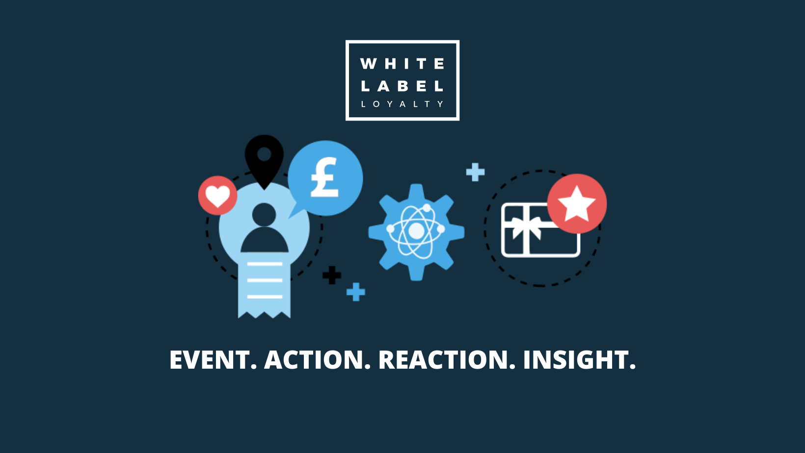 What is event-based loyalty and why you need it in 2022